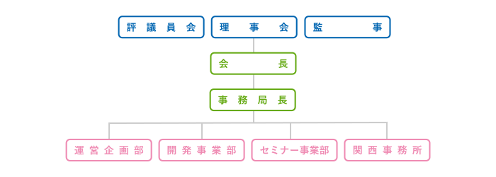 組織図