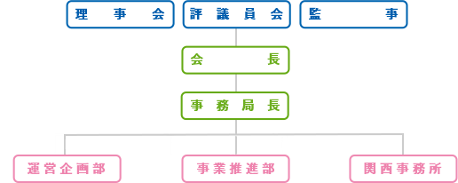 組織図
