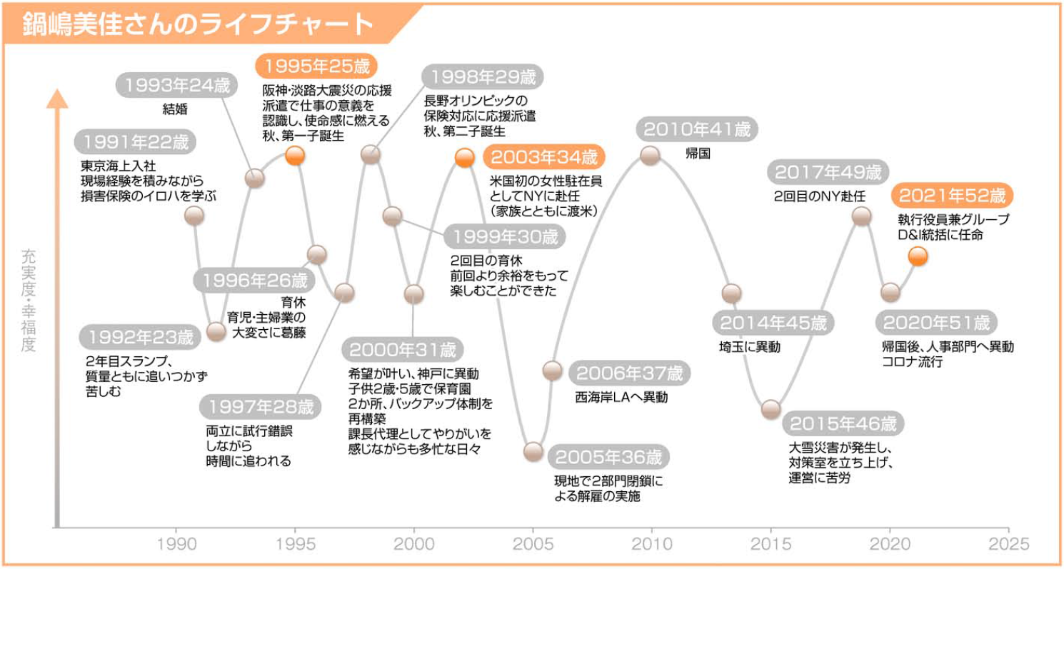 46_nabeshima_lifechart.png