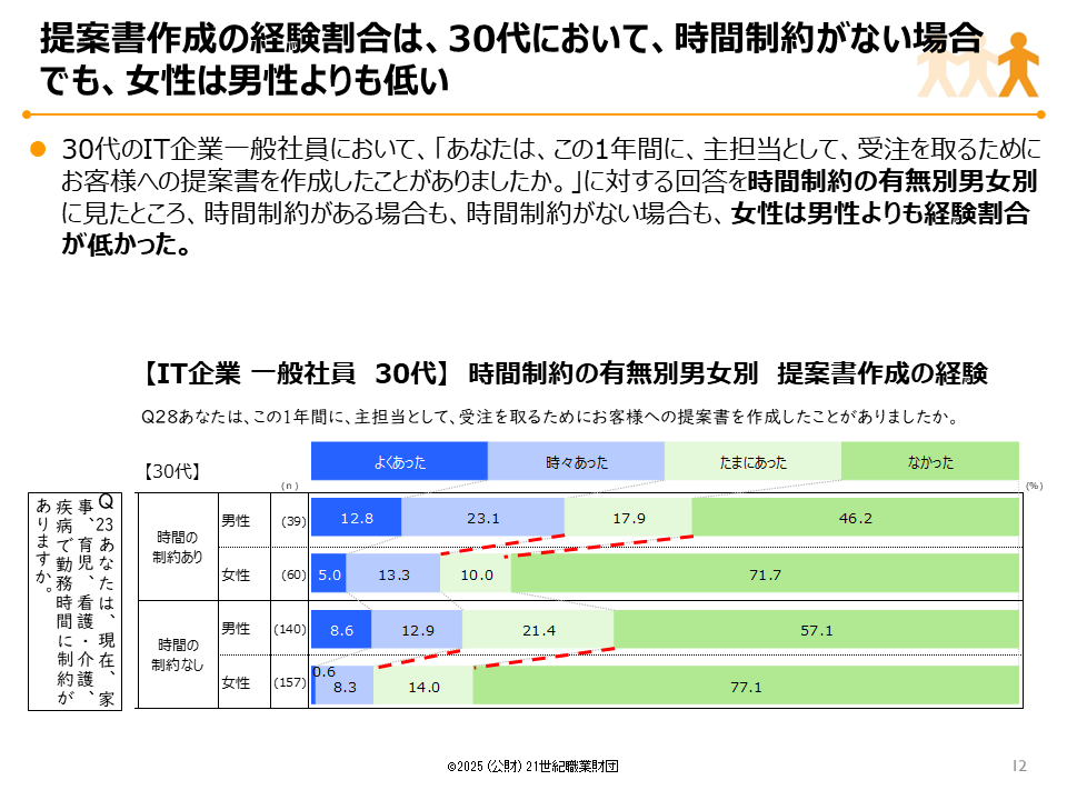 独立行政法人経済産業研究所ジェンダー不平等研究チーム*第十四回研究会にて主任研究員の山谷真名が報告しました